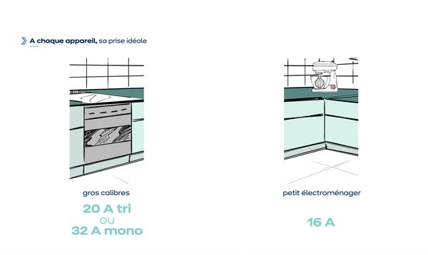 cuisine, prise, electrique