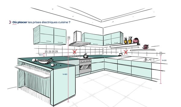 cuisine, prise, electrique