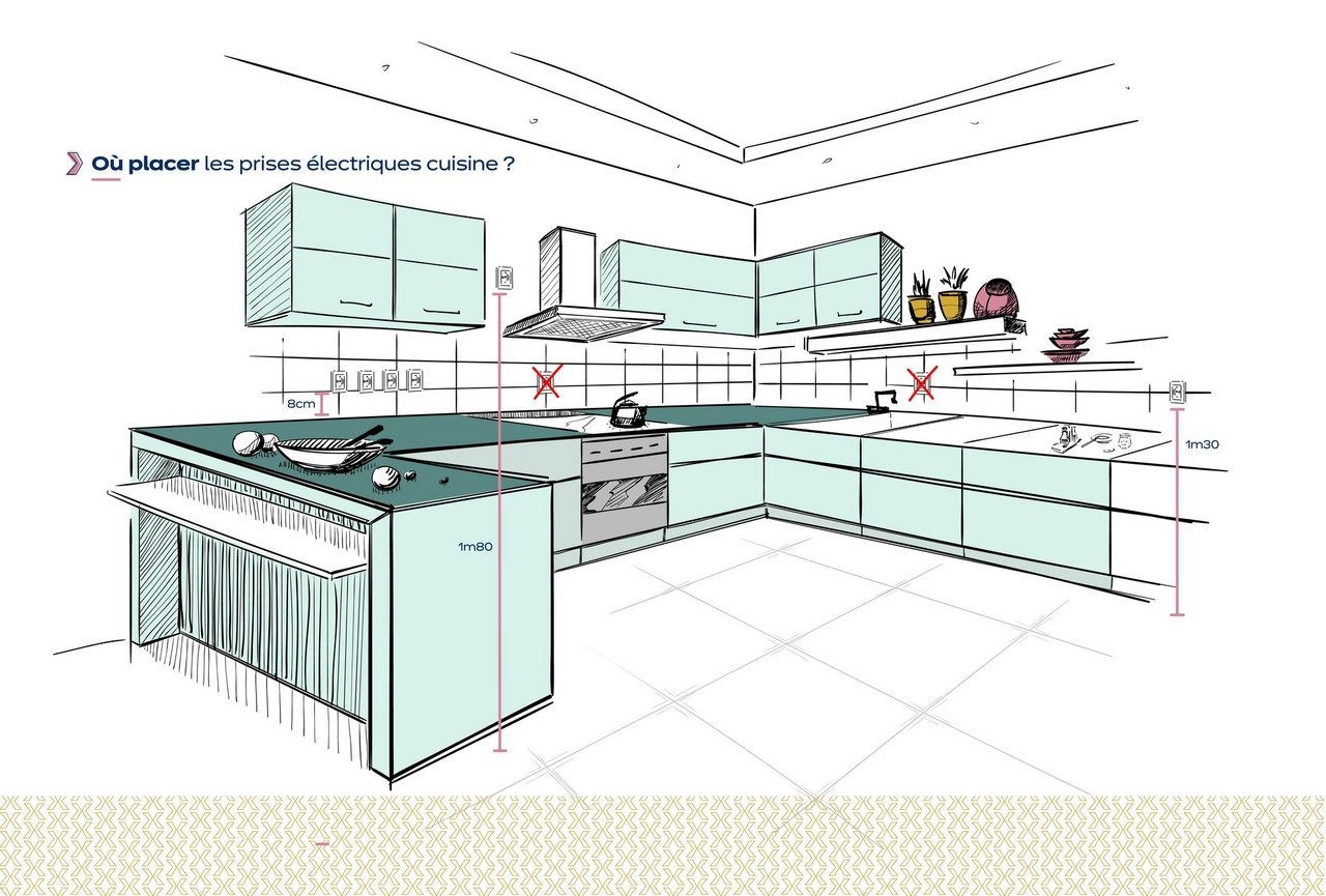 Les diffénts types de blocs prises pour la cuisine - Guides et conseils  pour l'aménagement de la maison